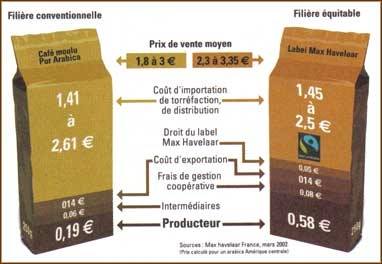 café responsable